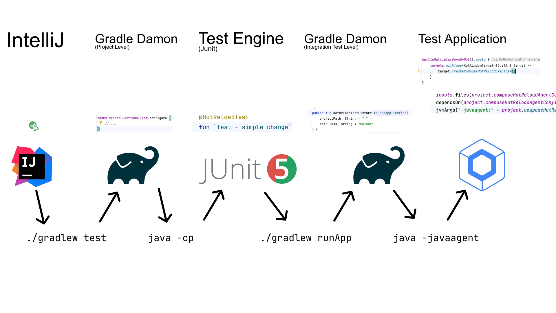 DX; Deep Debugging and my new favorite System Property