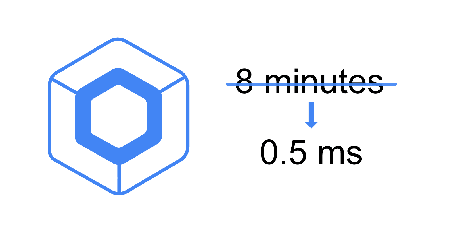 Being Quick: Resolve what's dirty.